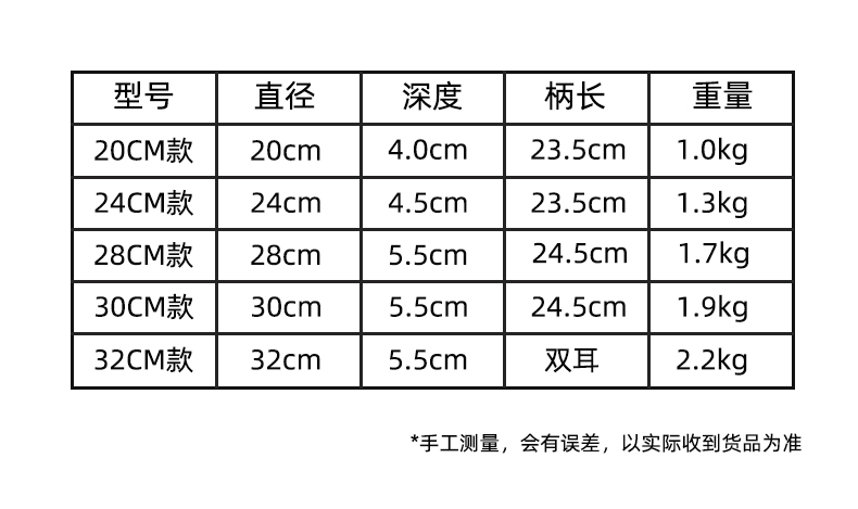 低脂烹饪系列珐琅不粘铸铁煎锅插图(3)